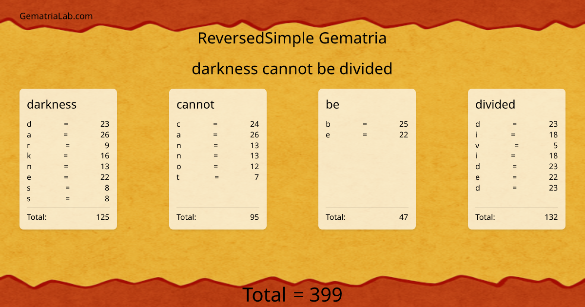 darkness cannot be divided in reversedSimple Gematria